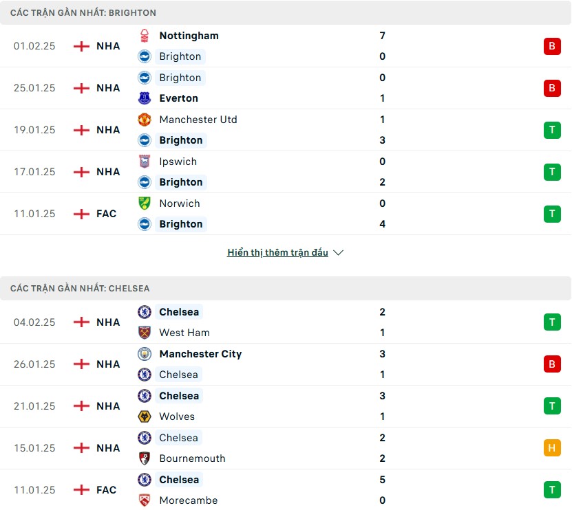 Nhận định phong độ Brighton vs Chelsea