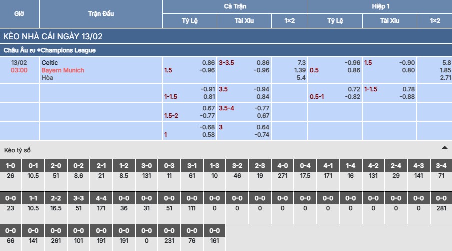 Soi kèo Celtic vs Bayern Munich