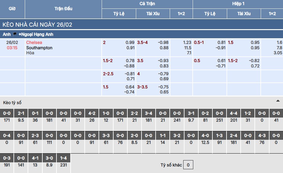 Soi kèo Chelsea vs Southampton