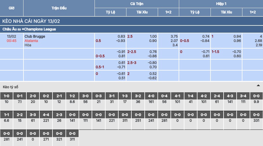 Soi kèo Club Brugge vs Atalanta