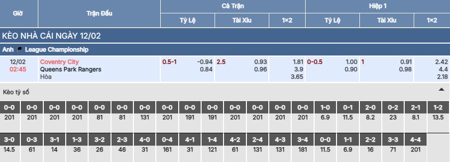 Soi kèo Coventry City vs QPR