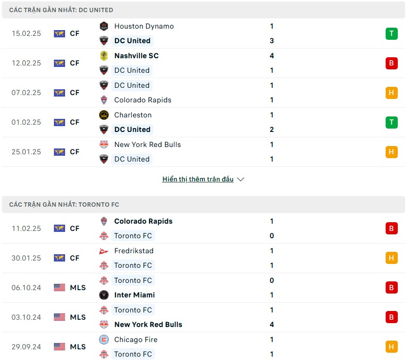 Nhận định phong độ DC United vs Toronto