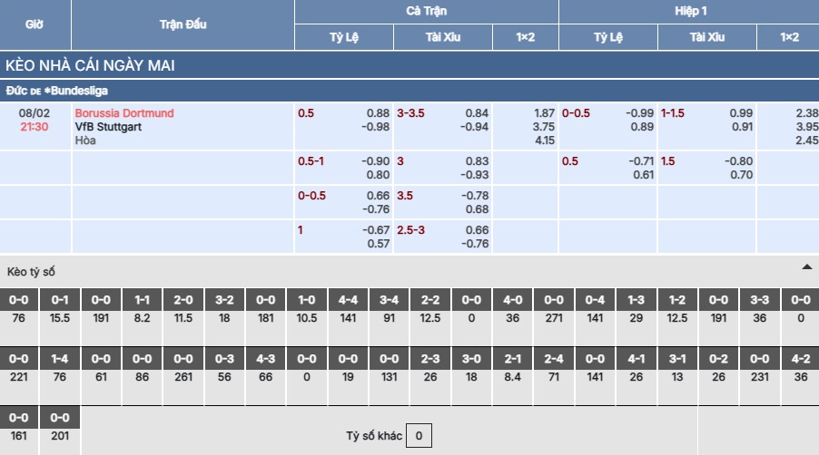 Soi kèo Dortmund vs Stuttgart