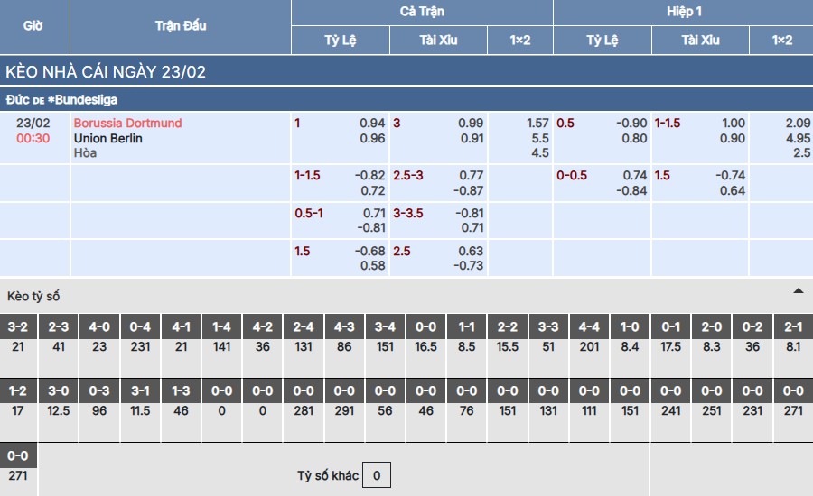 Soi kèo Dortmund vs Union Berlin
