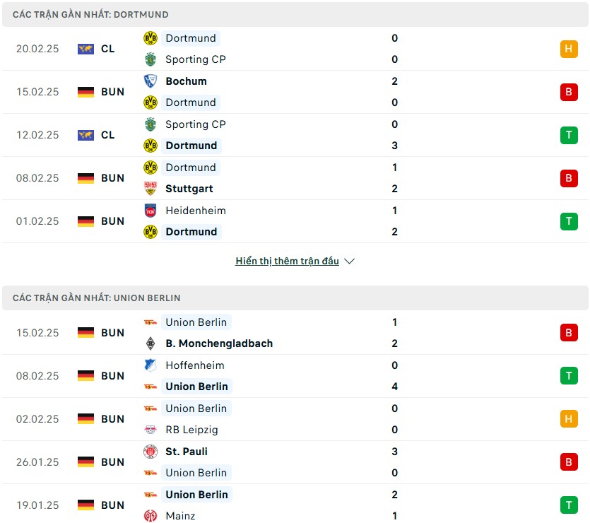 Nhận định phong độ Dortmund vs Union Berlin