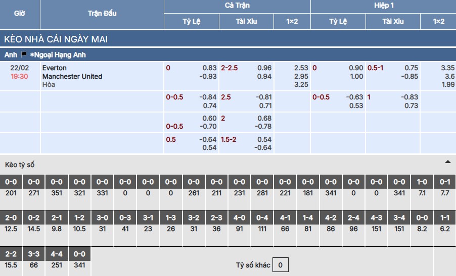 Soi kèo Everton vs Man United