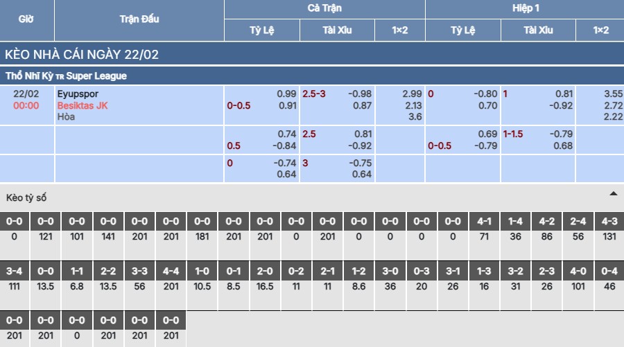 Soi kèo Eyupspor vs Besiktas