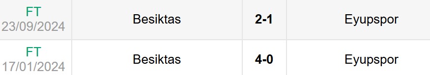 Lịch sử đối đầu Eyupspor vs Besiktas