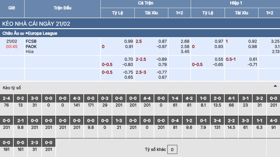 Soi kèo FCSB vs PAOK