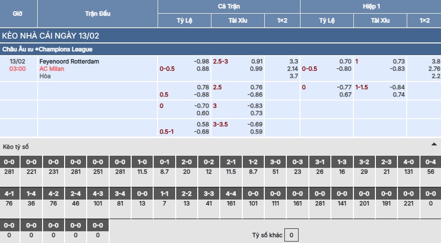 Soi kèo Feyenoord vs AC Milan