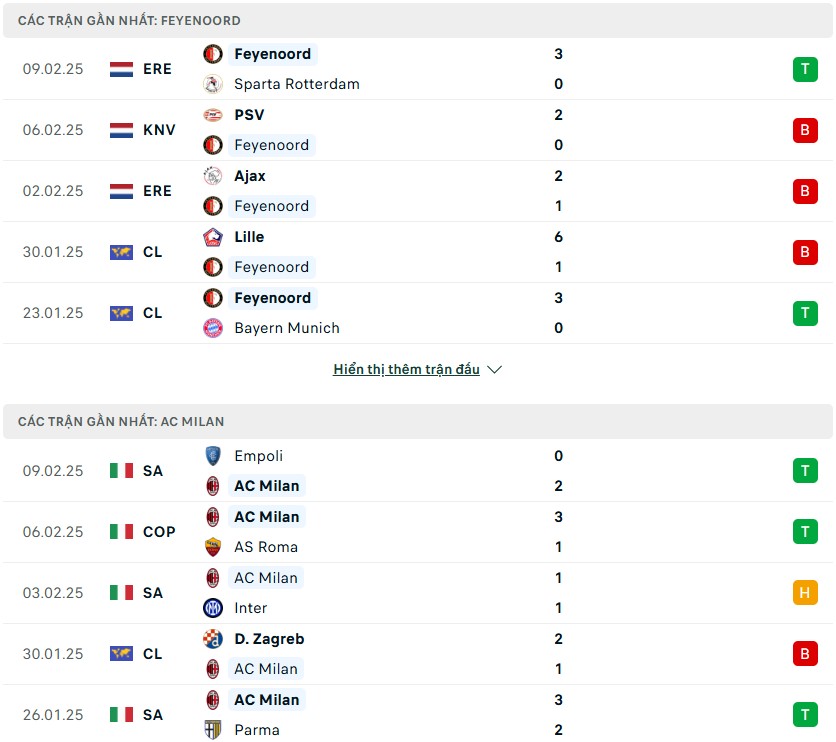 Nhận định phong độ Feyenoord vs AC Milan