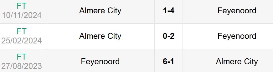 Lịch sử đối đầu Feyenoord vs Almere City