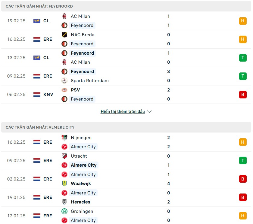 Nhận định phong độ Feyenoord vs Almere City