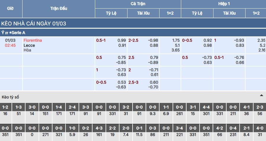 Soi kèo Fiorentina vs Lecce