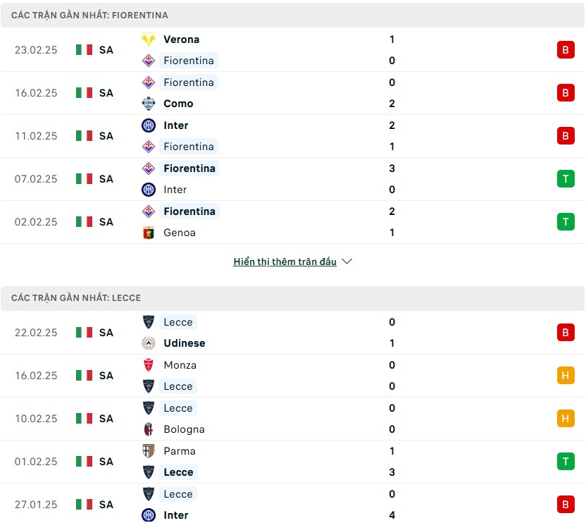 Nhận định phong độ Fiorentina vs Lecce