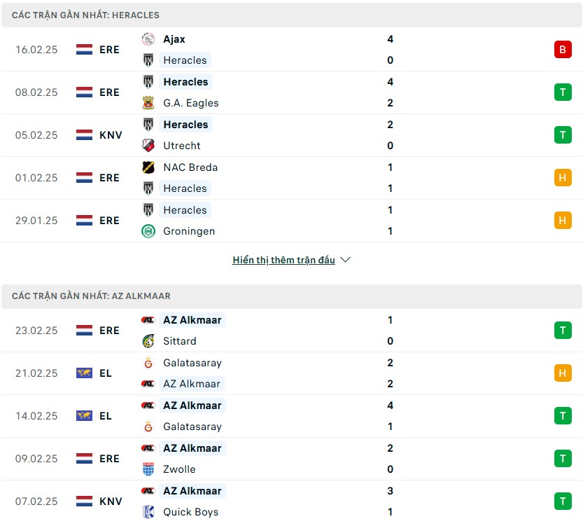 Nhận định phong độ Heracles vs AZ Alkmaar