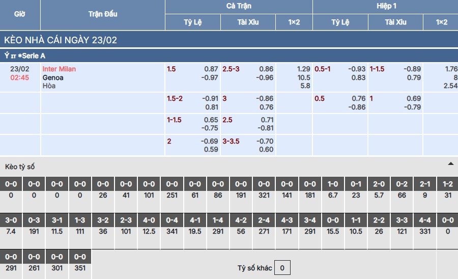 Soi kèo Inter Milan vs Genoa