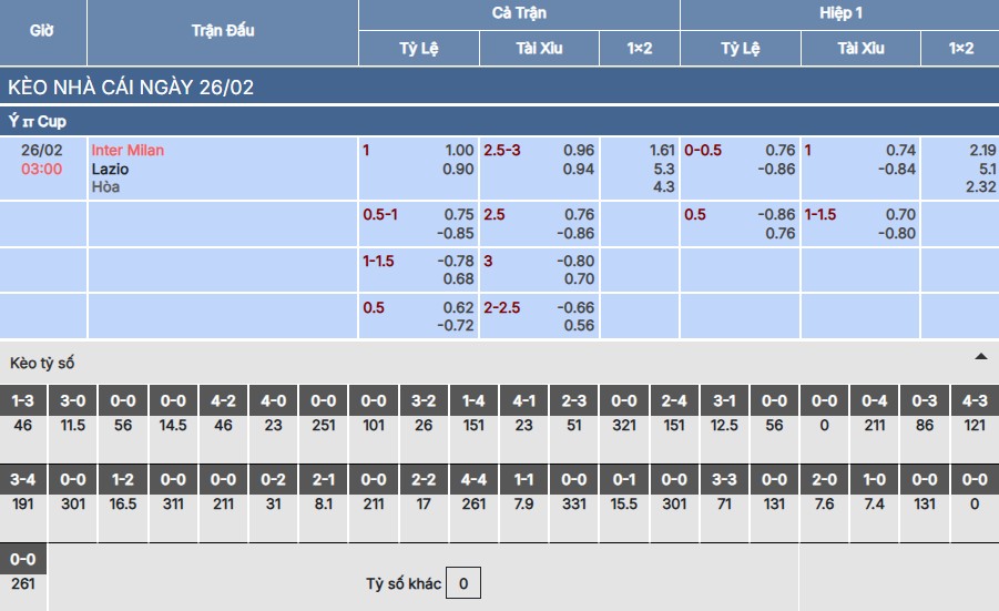 Soi kèo Inter Milan vs Lazio