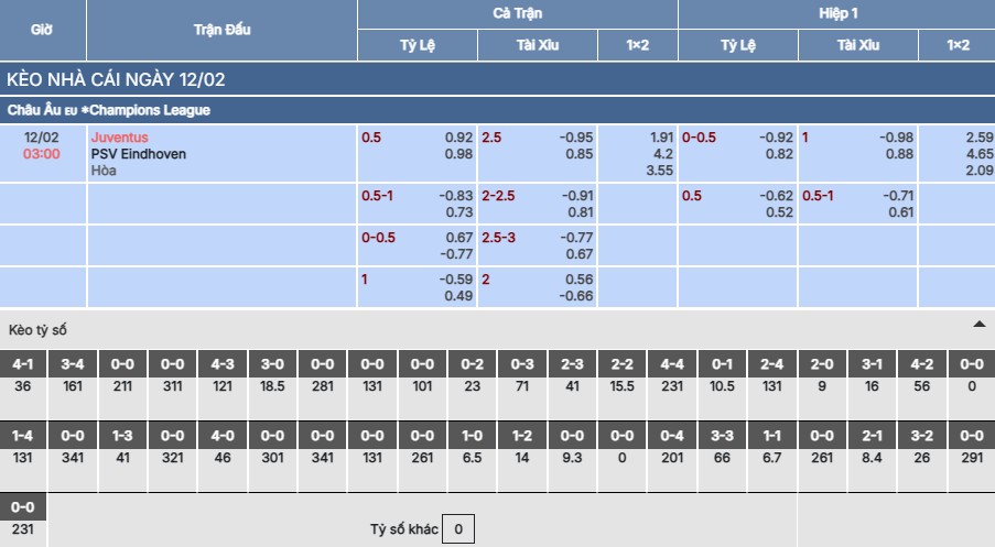 Soi kèo Juventus vs PSV