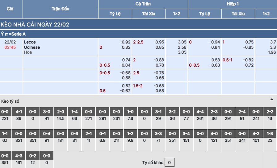 Soi kèo Lecce vs Udinese