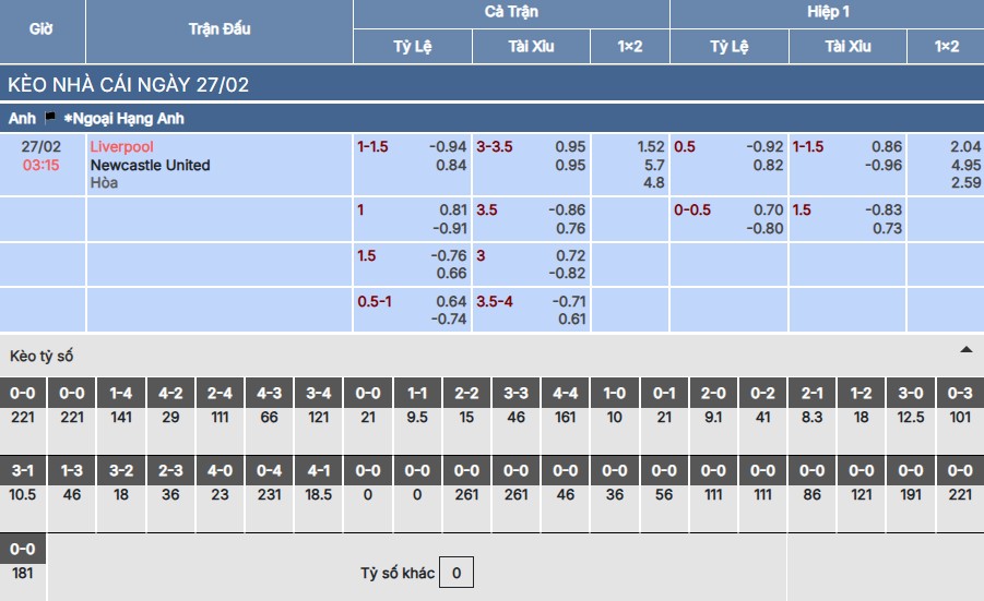 Soi kèo Liverpool vs Newcastle