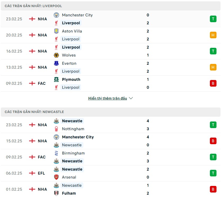 Nhận định phong độ Liverpool vs Newcastle