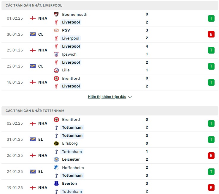 Nhận định phong độ Liverpool vs Tottenham