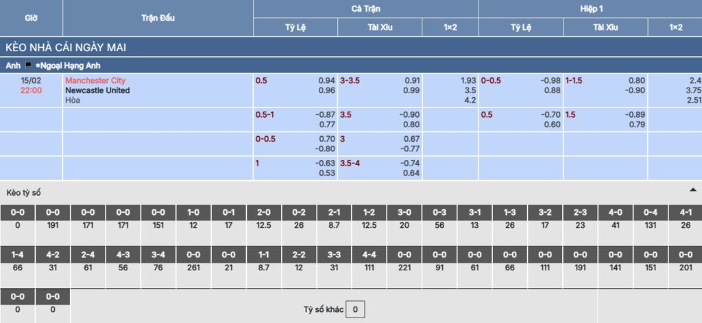 Soi kèo Man City vs Newcastle