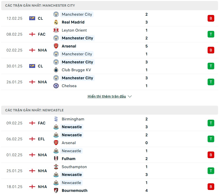 Nhận định phong độ Man City vs Newcastle