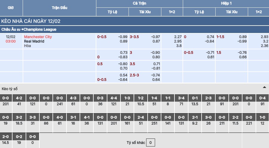 Soi kèo Man City vs Real Madrid