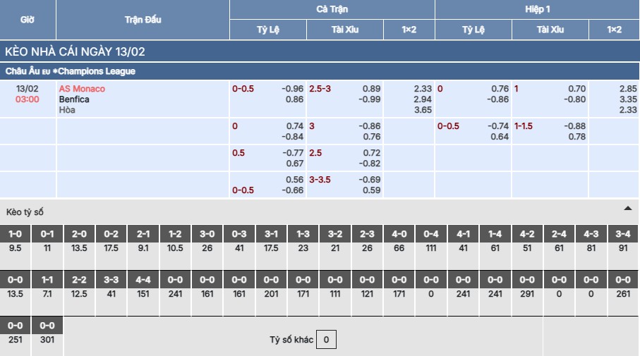 Soi kèo Monaco vs Benfica