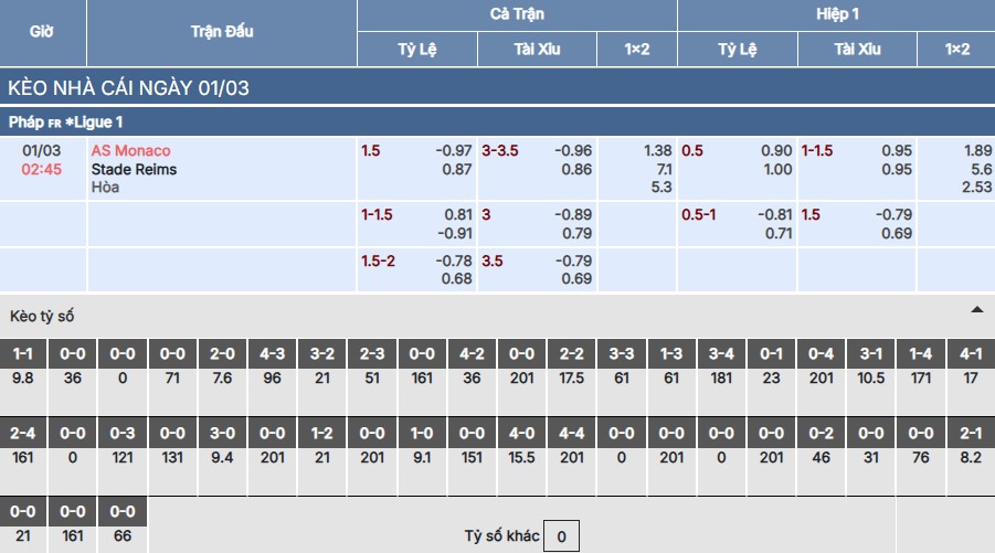 Soi kèo Monaco vs Reims