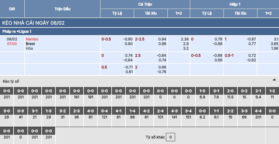 Soi kèo Nantes vs Brest