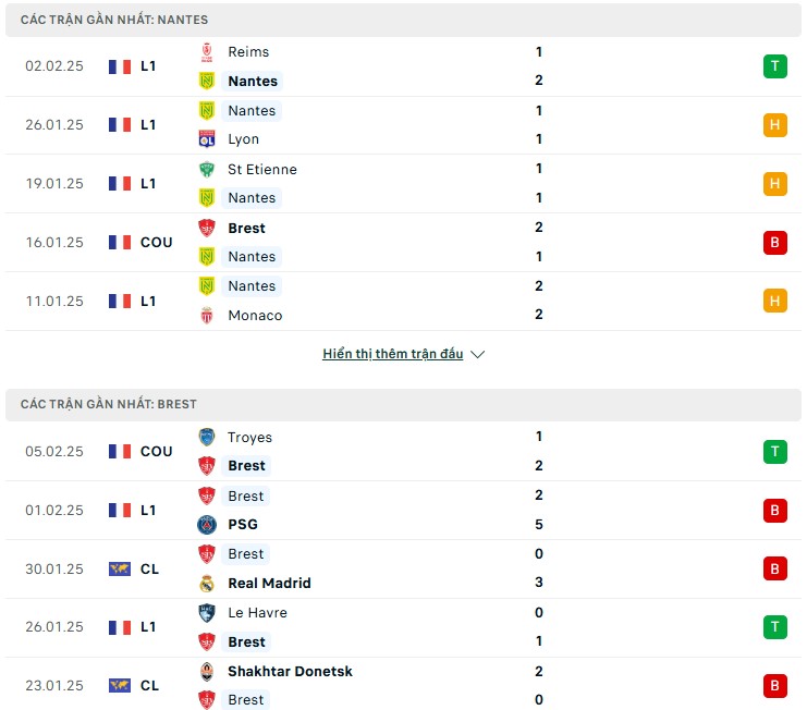 Nhận định phong độ Nantes vs Brest