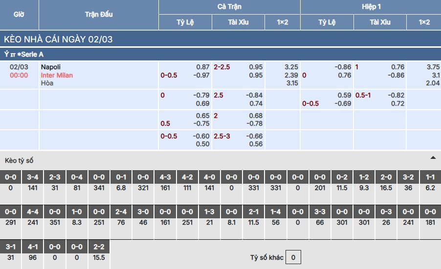 Soi kèo Napoli vs Inter Milan