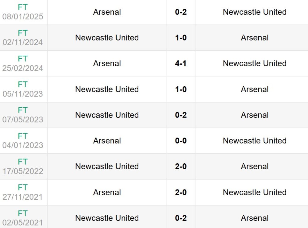 Lịch sử đối đầu Newcastle vs Arsenal