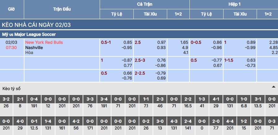 Soi kèo NY Red Bulls vs Nashville
