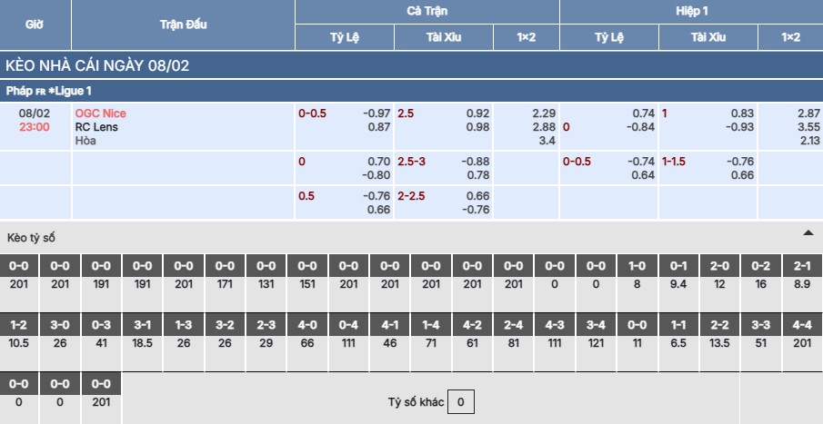 Soi kèo Nice vs Lens