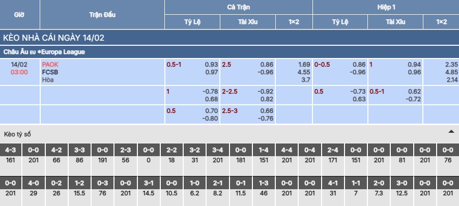 Soi kèo PAOK vs FCSB