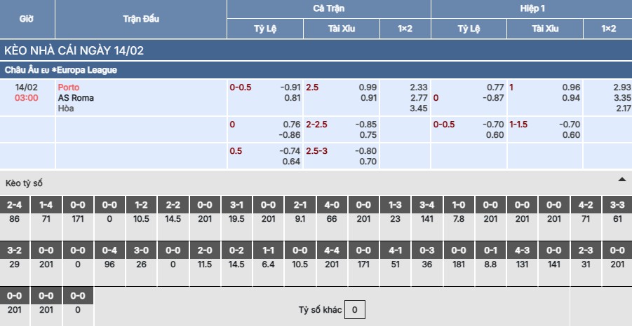 Soi kèo Porto vs Roma