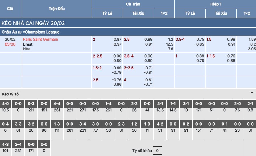 Soi kèo PSG vs Brest