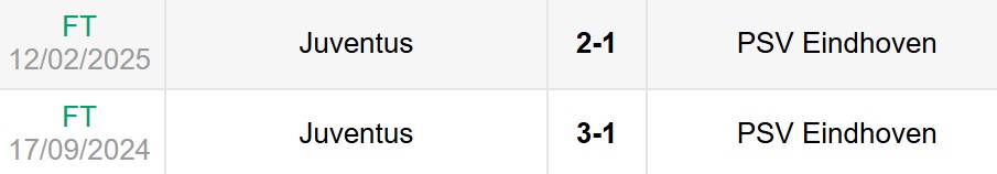 Lịch sử đối đầu PSV Eindhoven vs Juventus