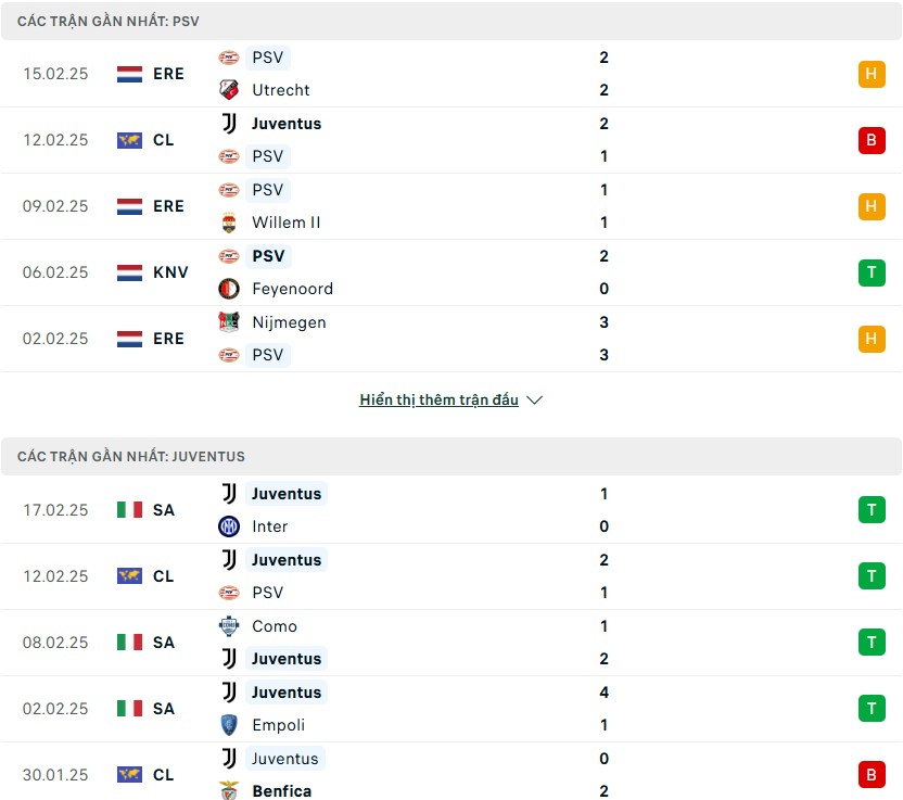 Nhận định phong độ PSV Eindhoven vs Juventus