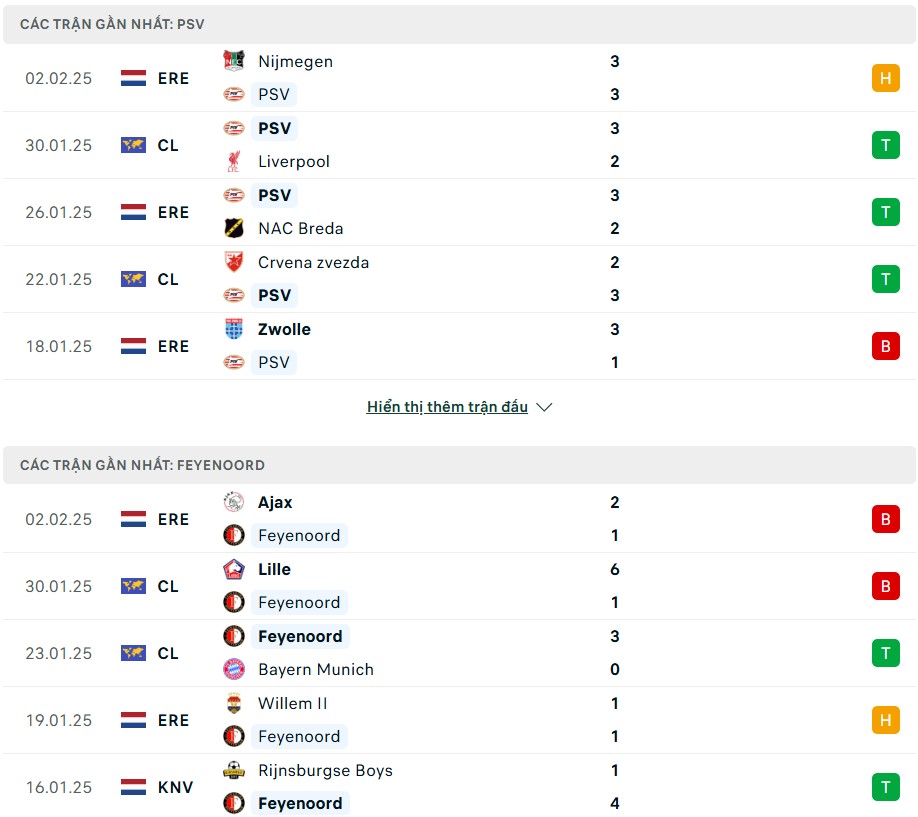 Nhận định phong độ PSV vs Feyenoord