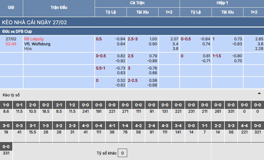 Soi kèo RB Leipzig vs Wolfsburg