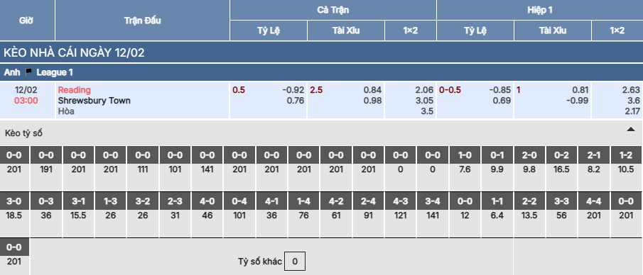 Soi kèo Reading vs Shrewsbury Town