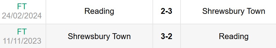 Lịch sử đối đầu Reading vs Shrewsbury Town