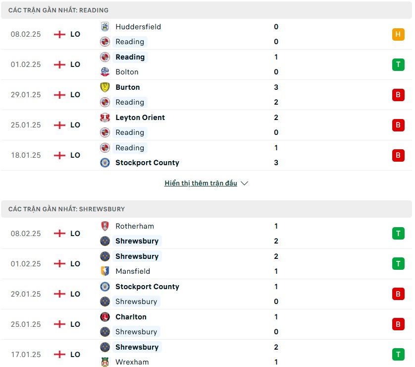Nhận định phong độ Reading vs Shrewsbury Town