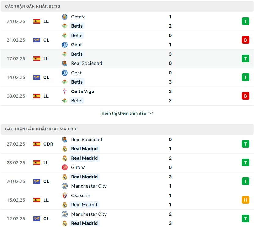 Nhận định phong độ Real Betis vs Real Madrid