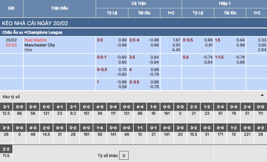 Soi kèo Real Madrid vs Man City